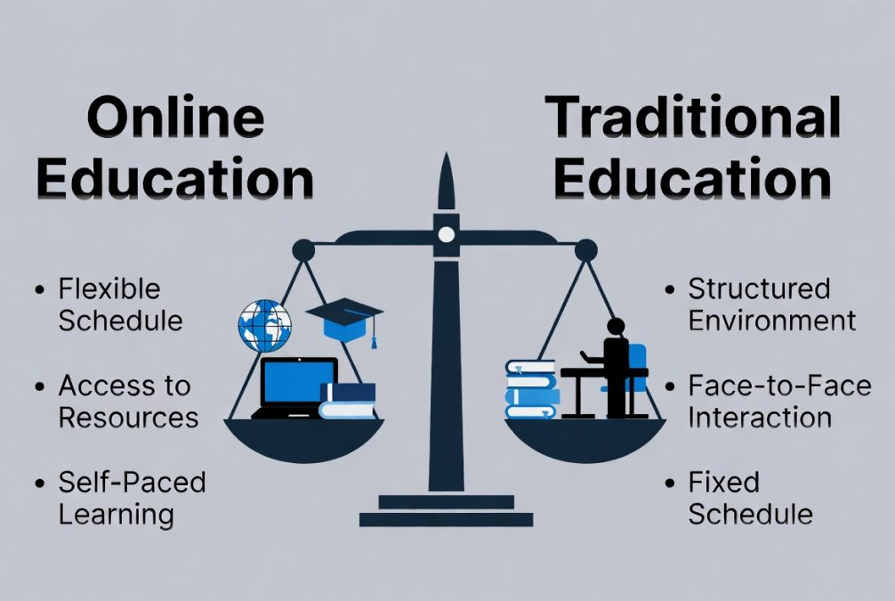 Comparison between online learning and traditional education system